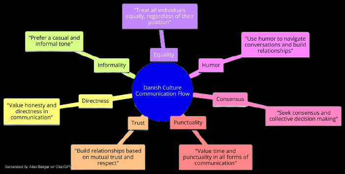 Cultural Traits Examples and What They Reveal About Society